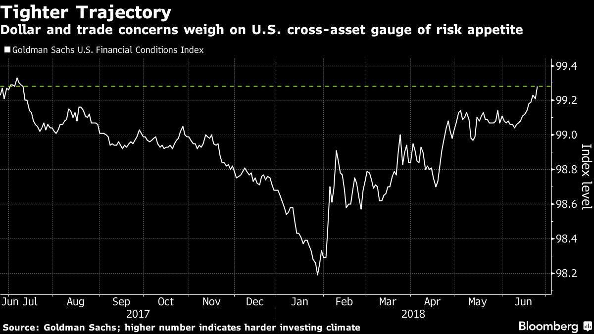 Goldman Financial Conditions Index Tematica Research