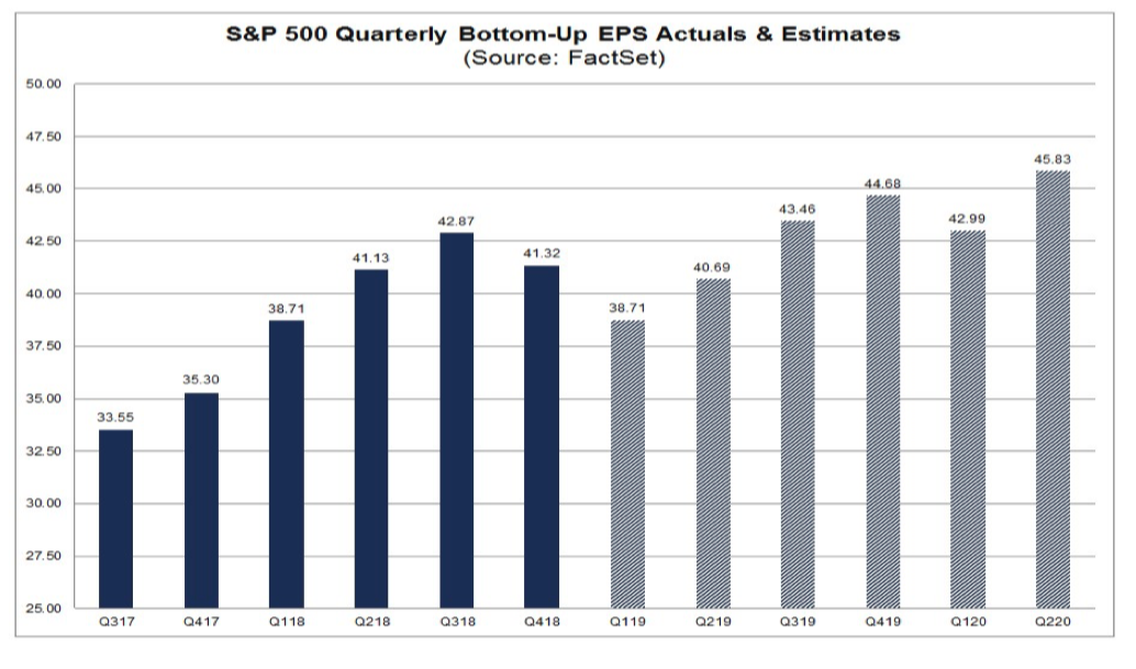 Quarterly EPS S&P 500 - Tematica Research